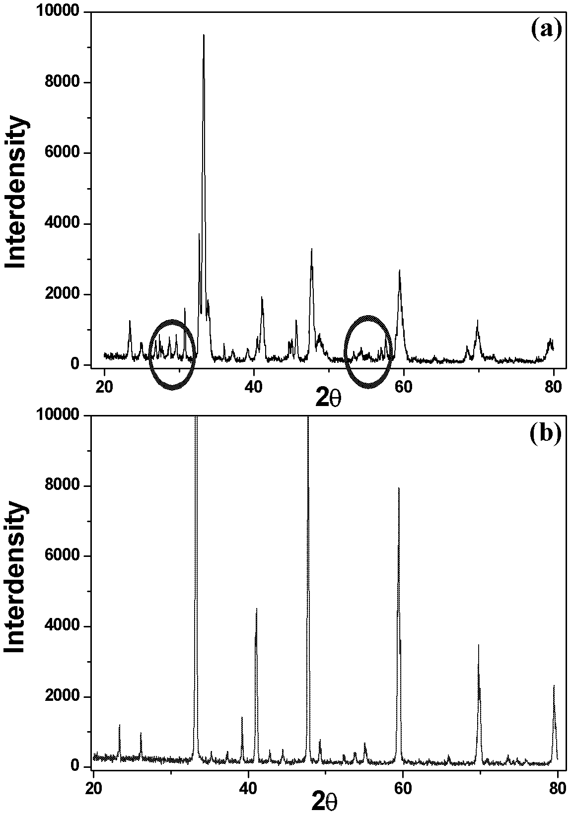 Method for preparing microwave dielectric ceramic material