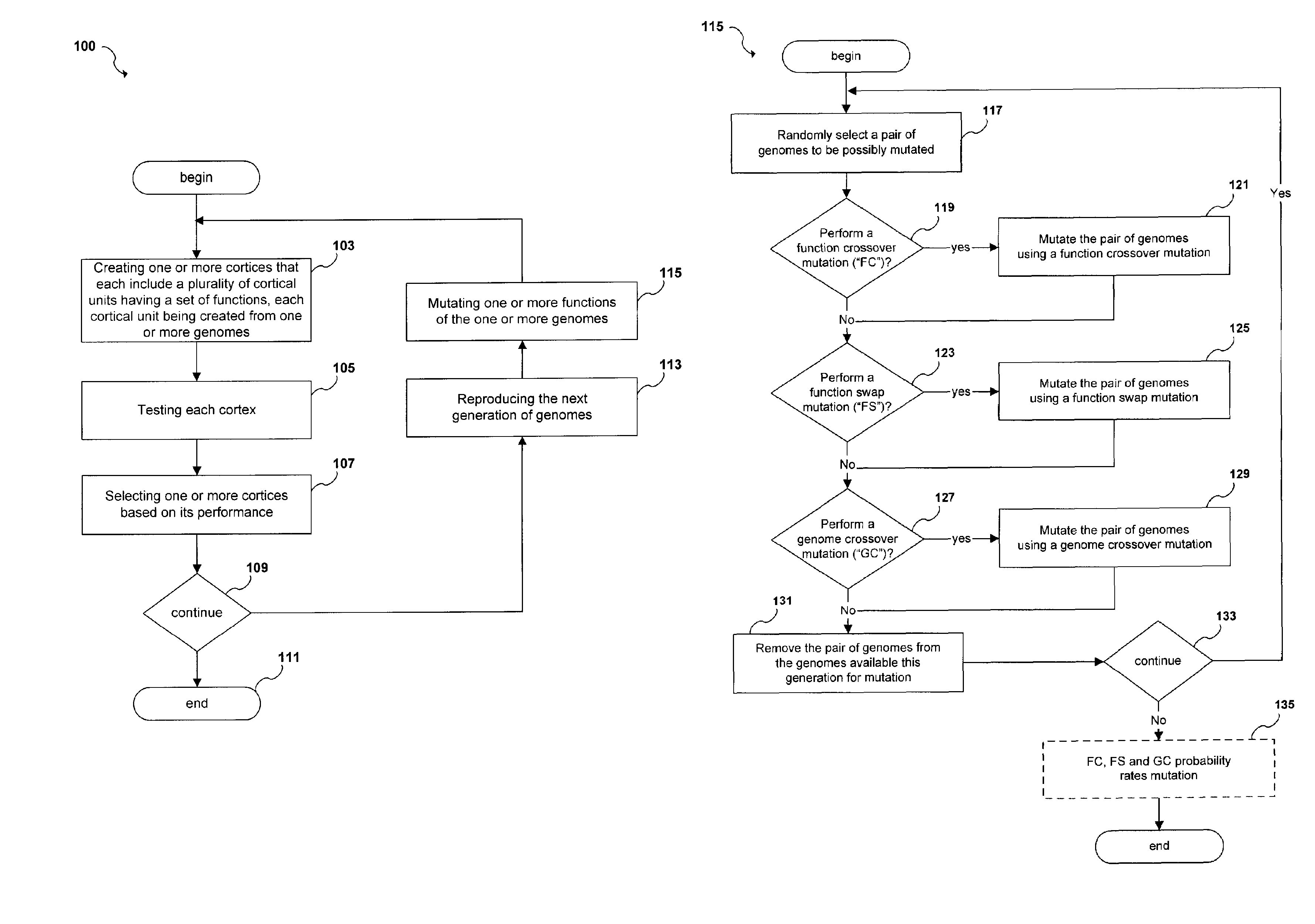 Method, system and computer program for developing cortical algorithms