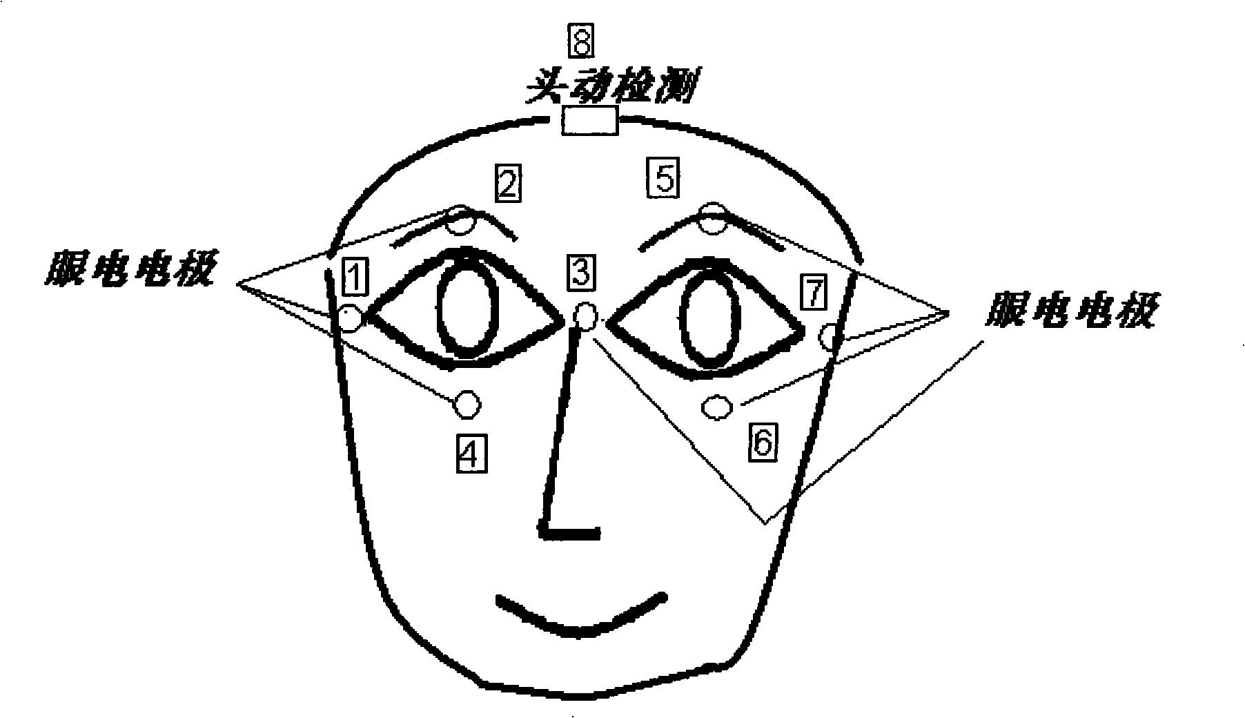 Novel human-machine interaction device based on eye-motion and head motion detection