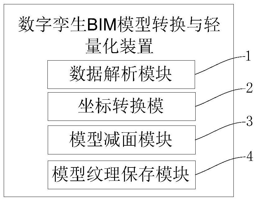 Digital twin BIM model conversion and lightweight method and device