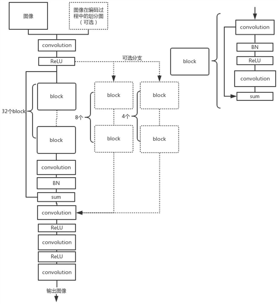 Implementation method and system of video encoding and decoding in-loop filtering based on convolutional neural network