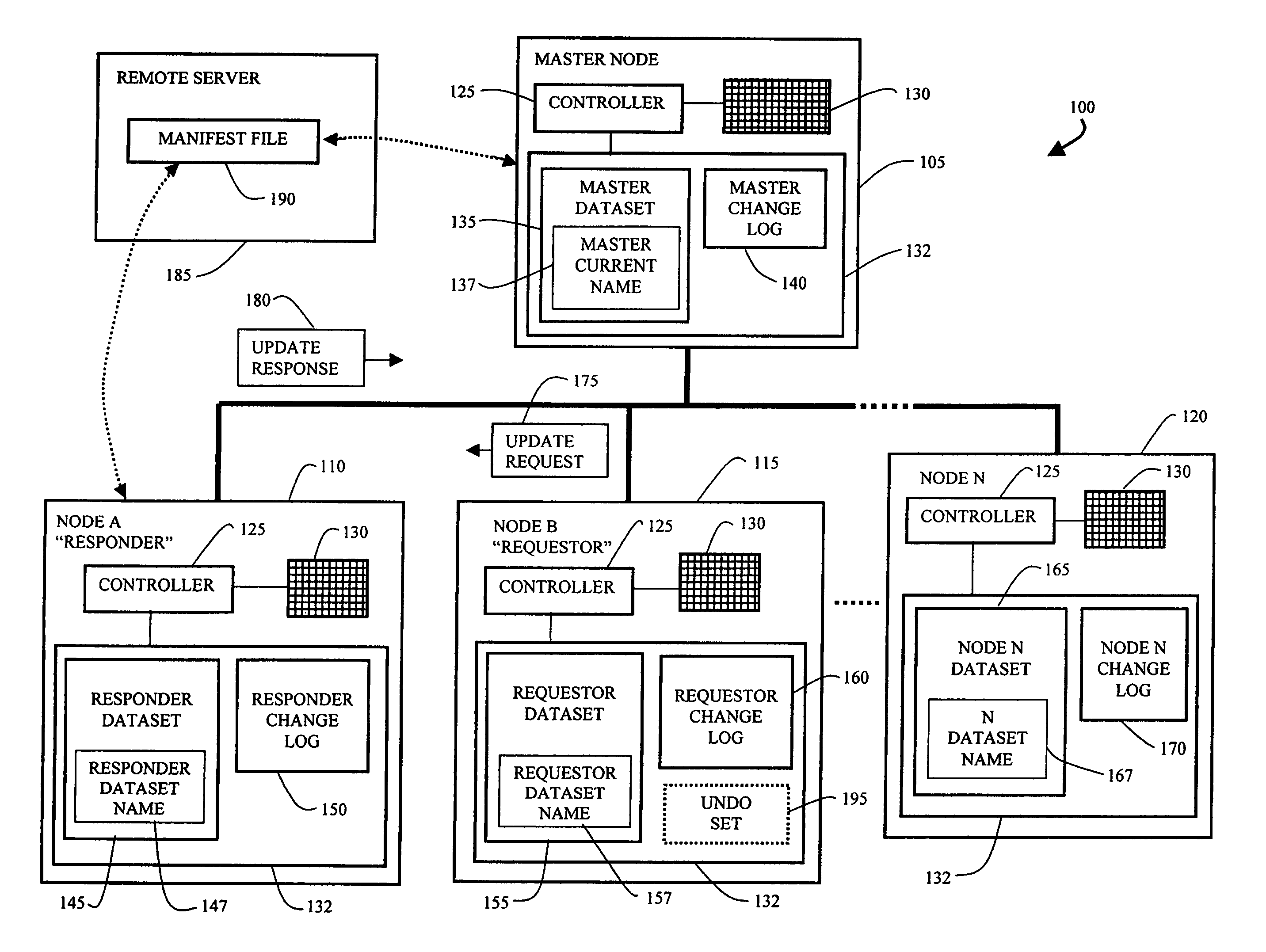 Method and apparatus for efficient propagation of large datasets under failure conditions