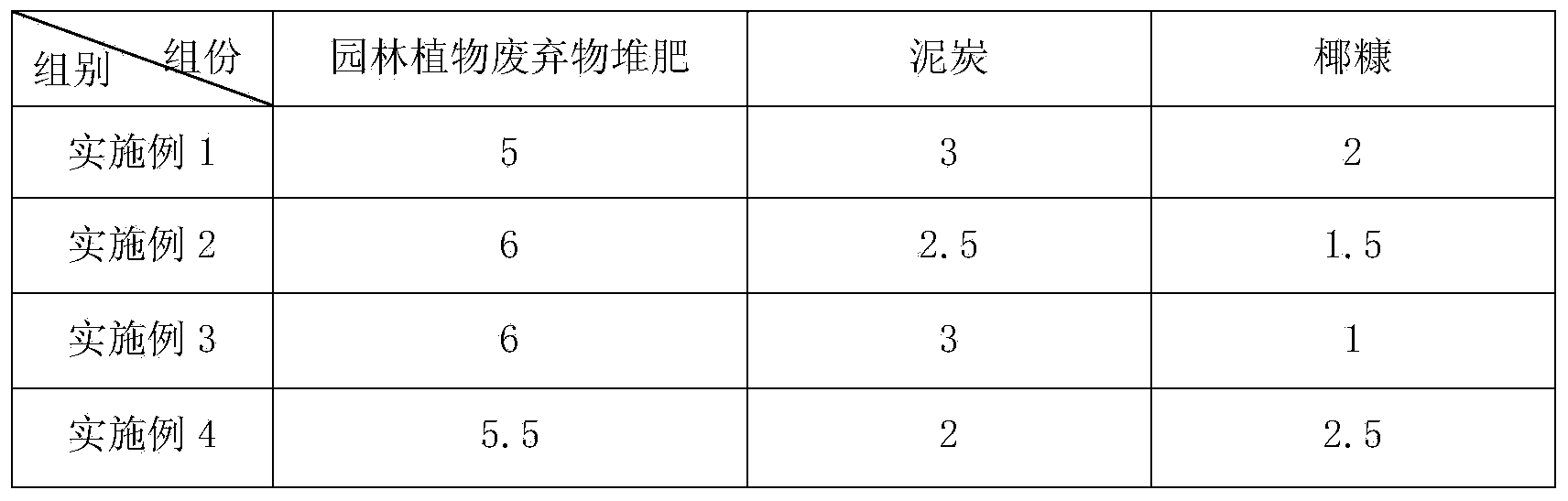 Scindapsus aureus cultivation medium and preparation method thereof