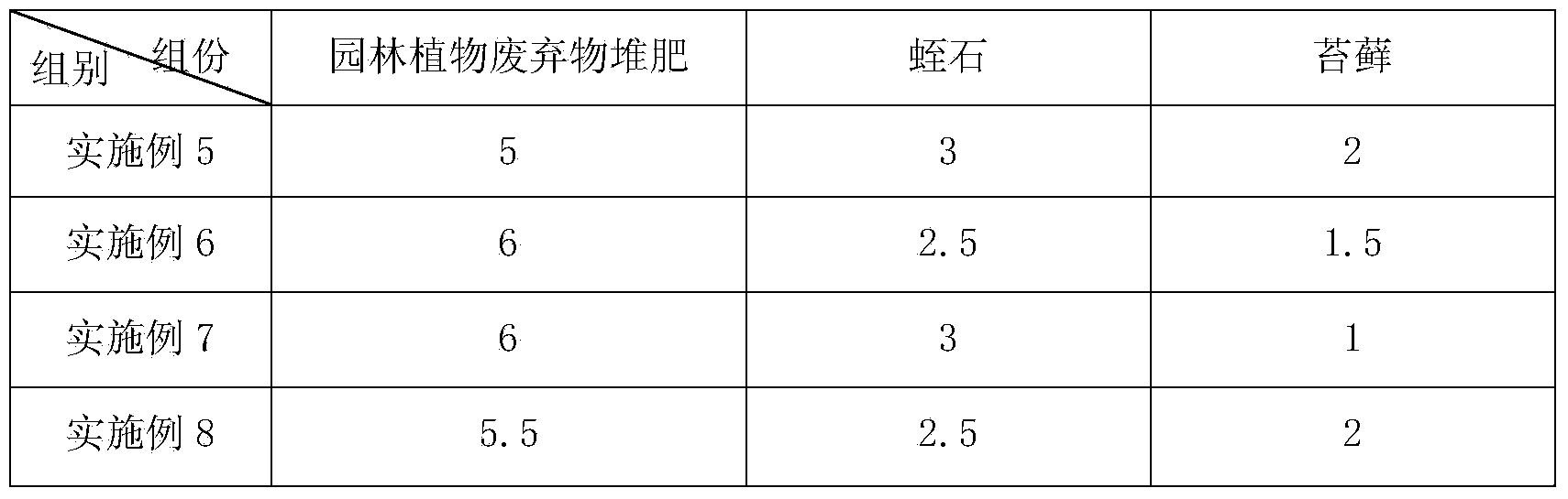 Scindapsus aureus cultivation medium and preparation method thereof