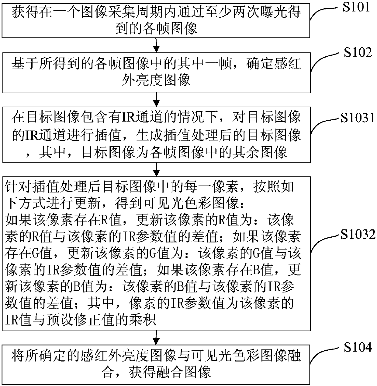 Image fusion method and device, electronic device and computer readable storage medium