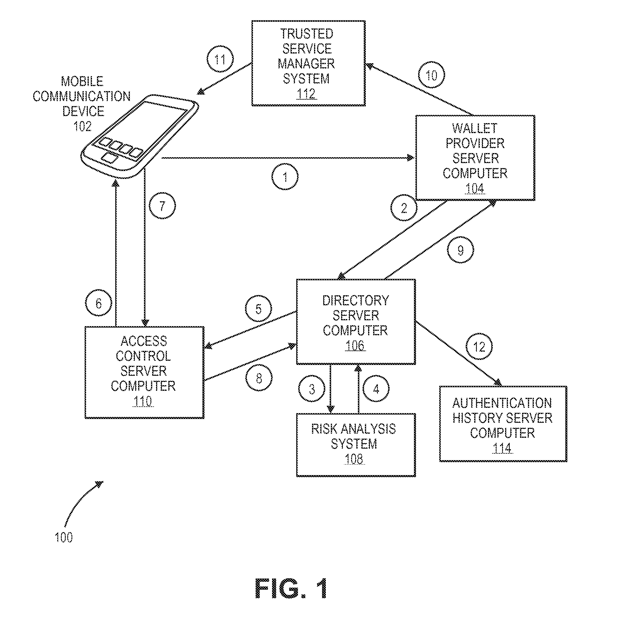 Account provisioning authentication