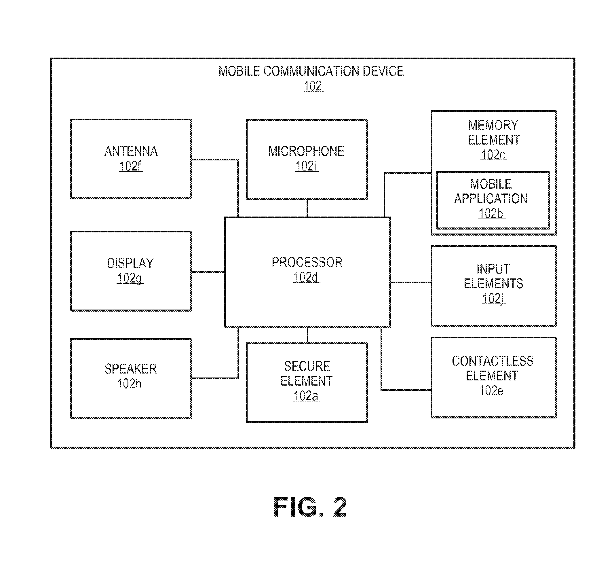 Account provisioning authentication