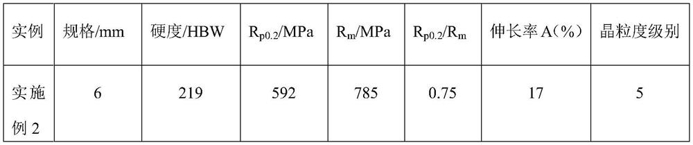 A chain stainless steel for food and its preparation method