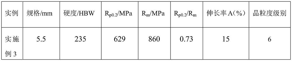 A chain stainless steel for food and its preparation method