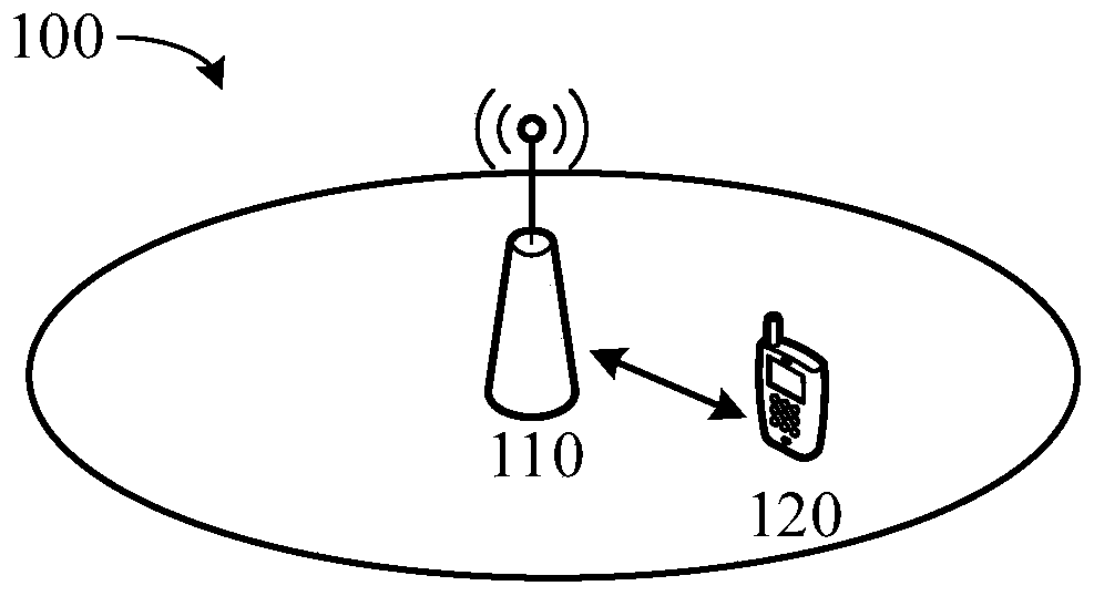 Parameter configuration method and communication device