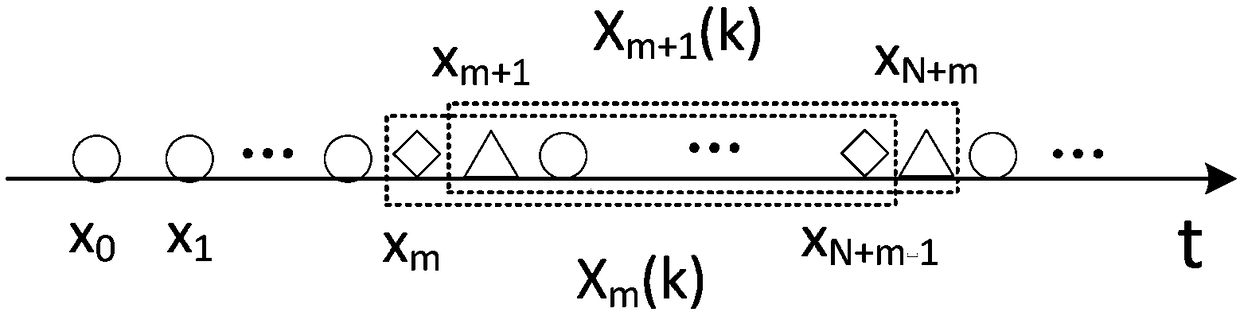 Reactive power, unbalanced and harmonic detection method based on SDFT algorithm