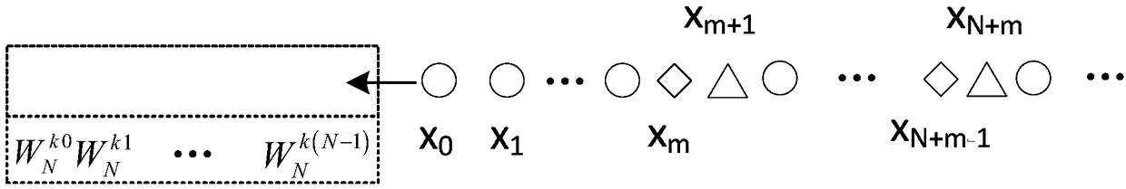 Reactive power, unbalanced and harmonic detection method based on SDFT algorithm