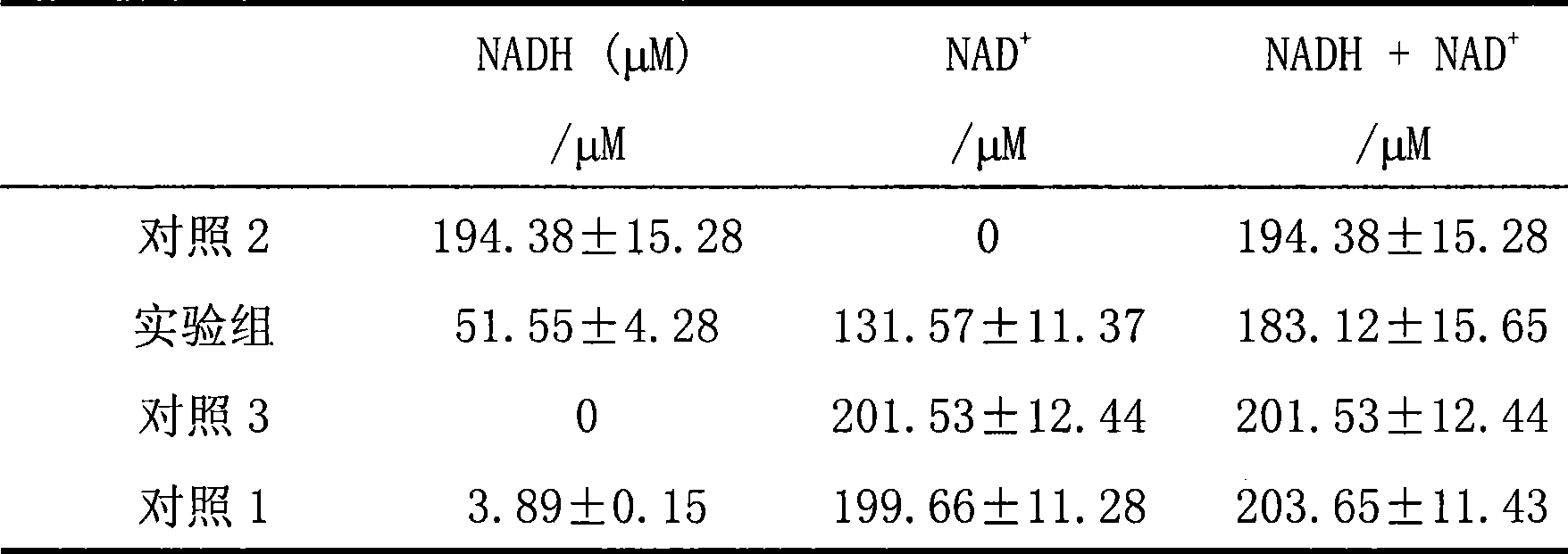 Method for regenerating oxidation coenzyme I using intact cell bioconversion