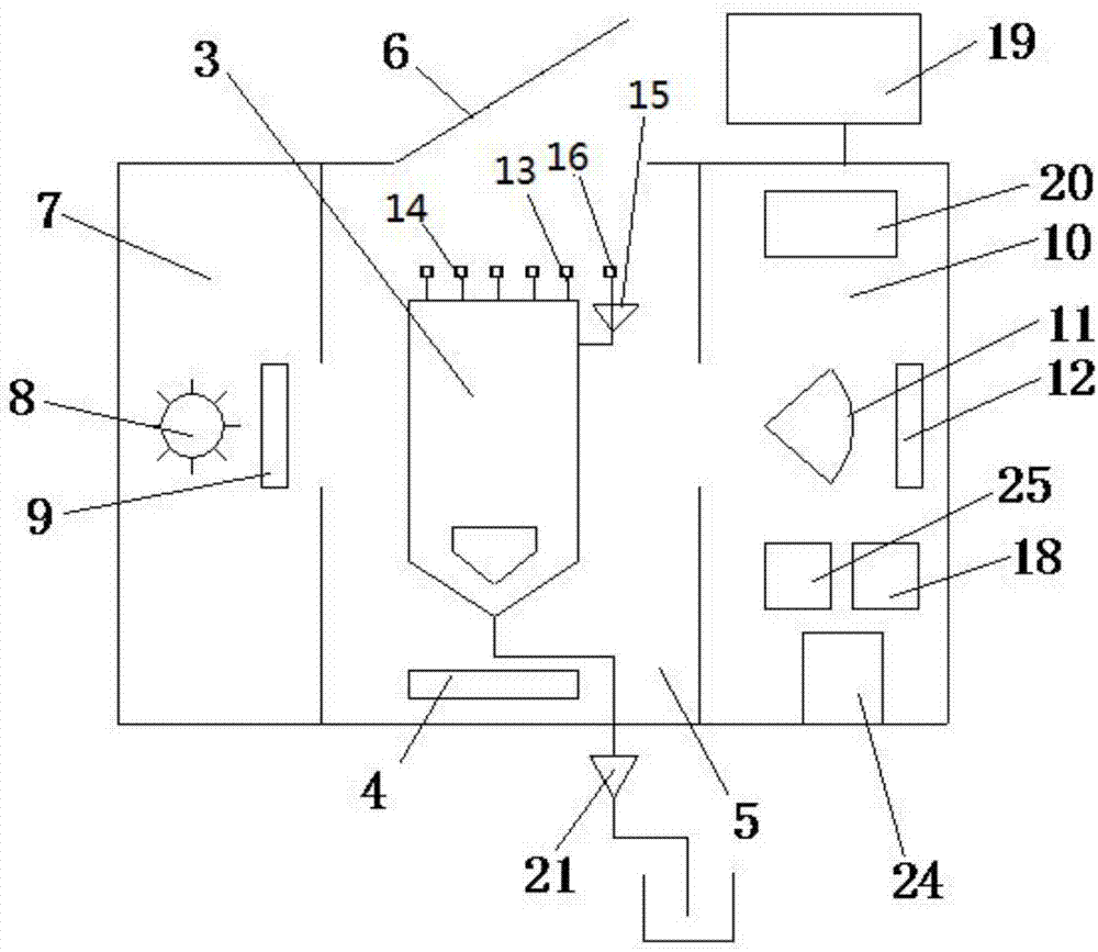 Automatic water quality detection device