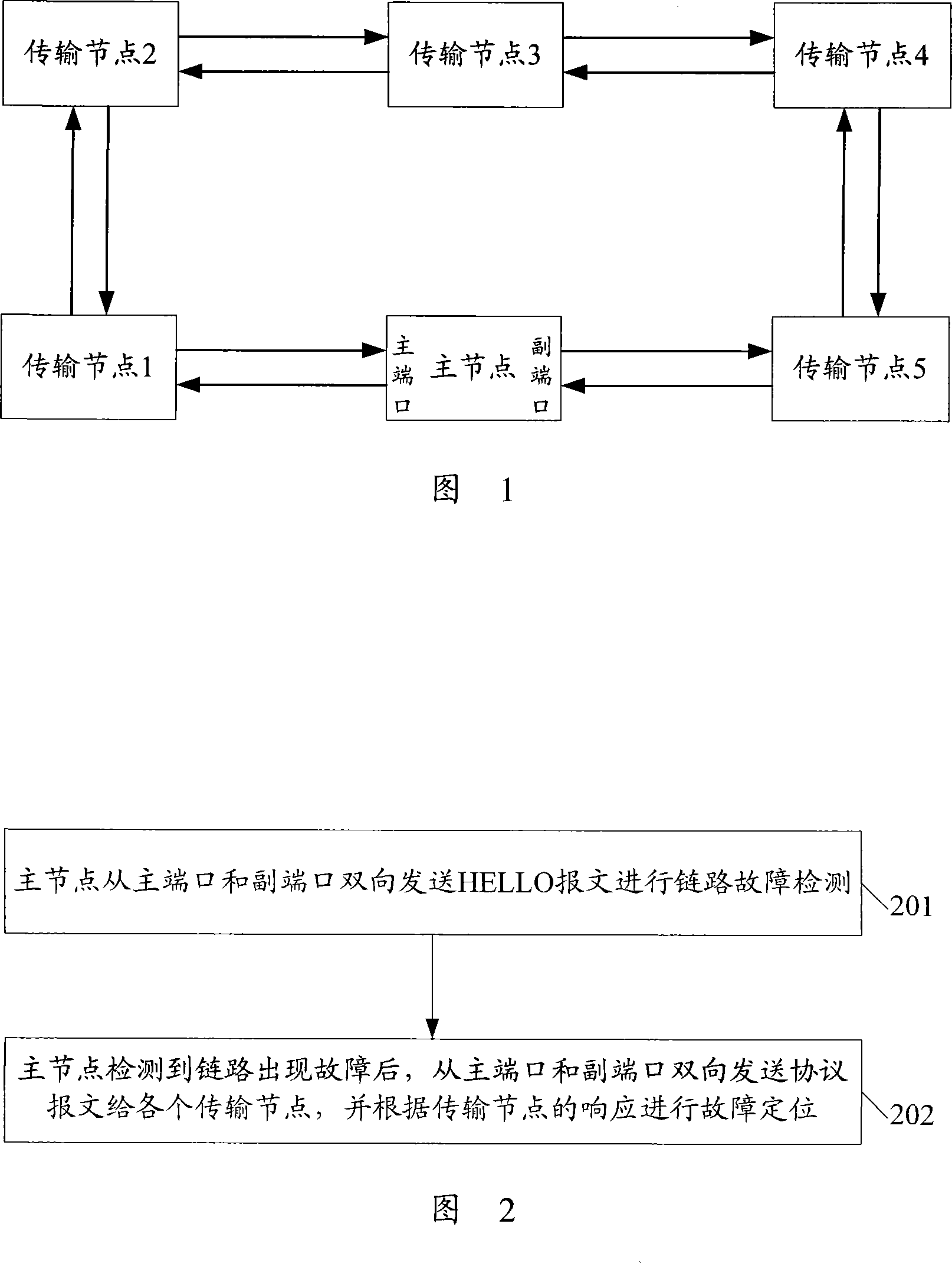 Failure detection method, system, and main node in Ethernet loop network