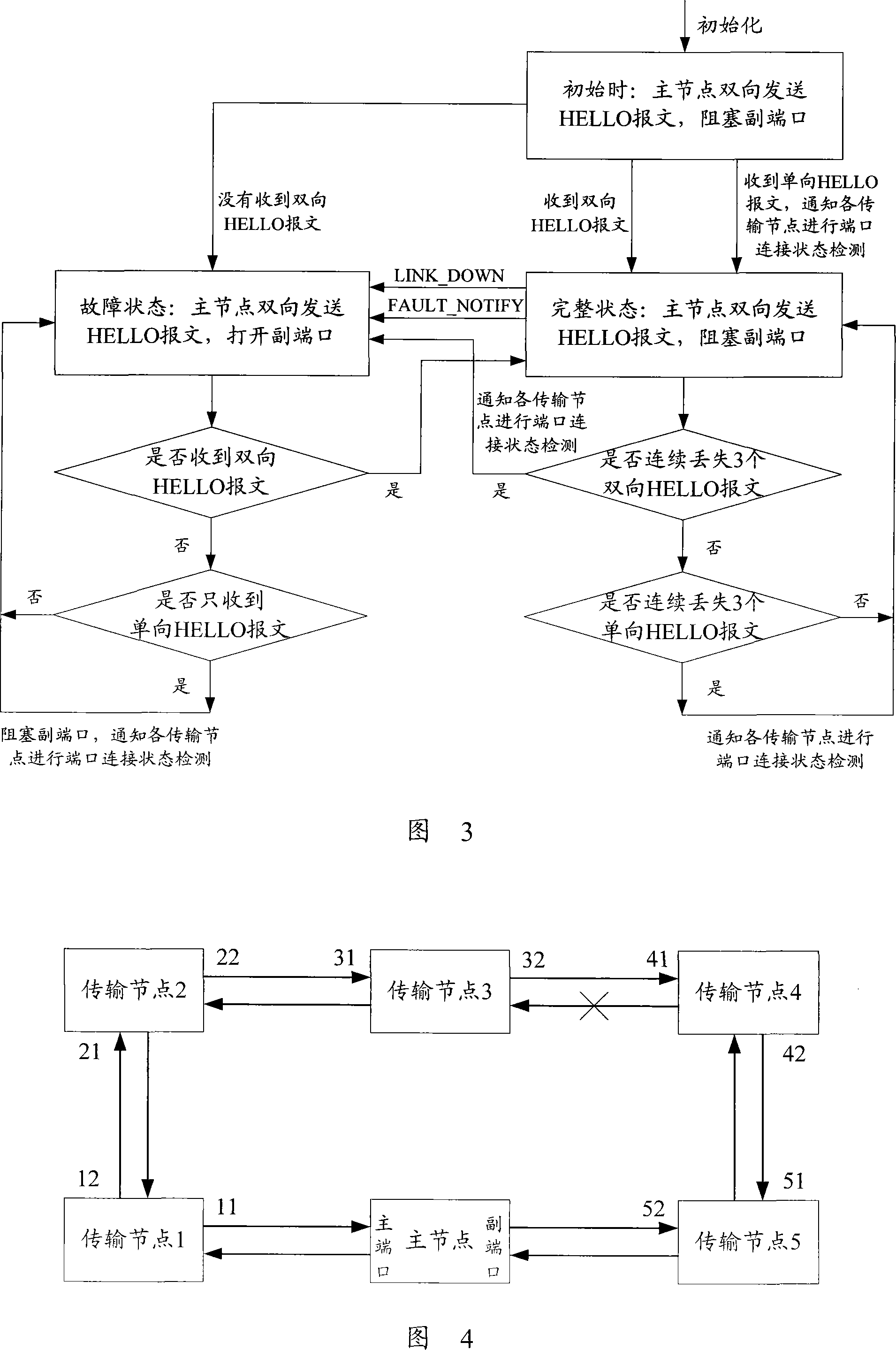 Failure detection method, system, and main node in Ethernet loop network