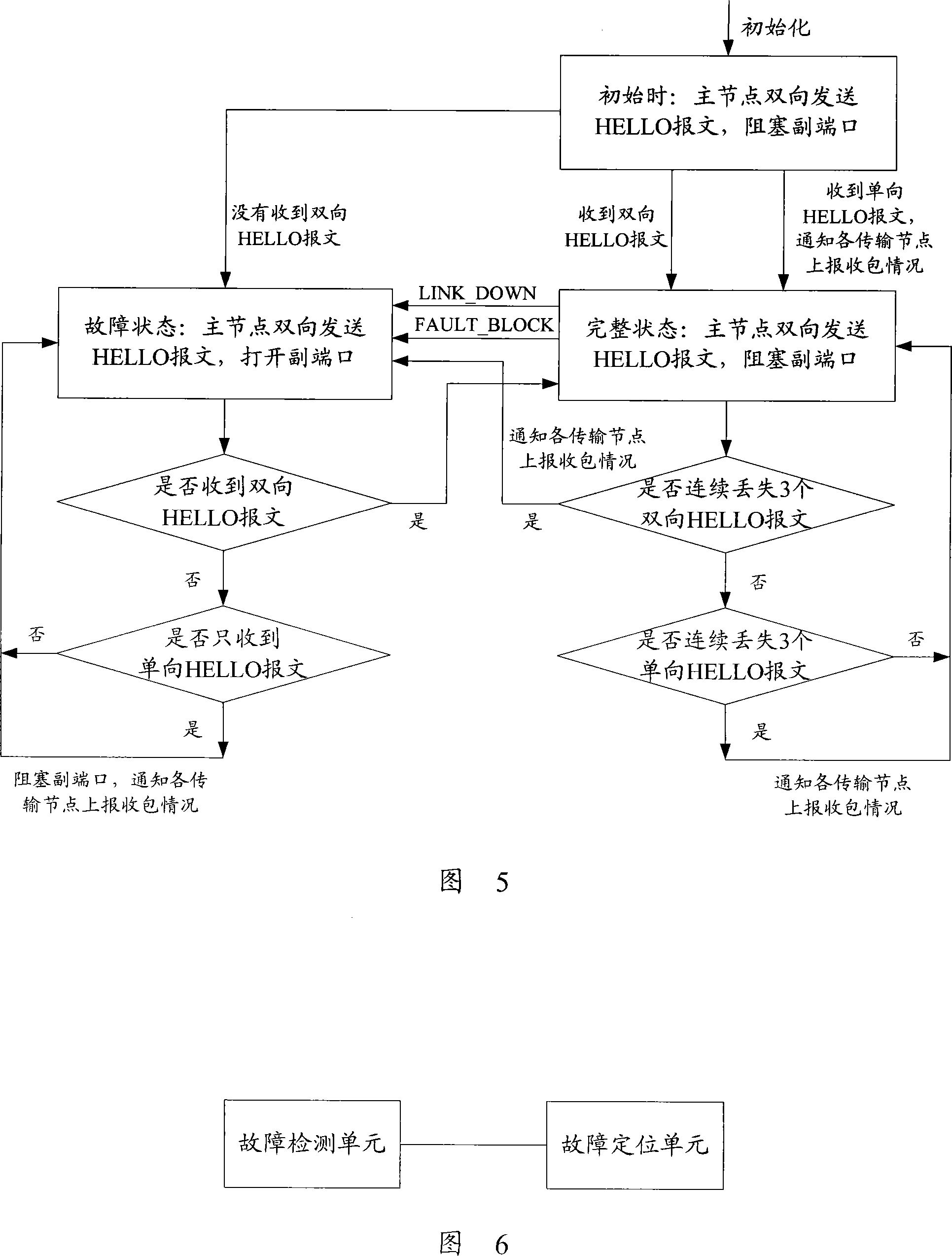 Failure detection method, system, and main node in Ethernet loop network