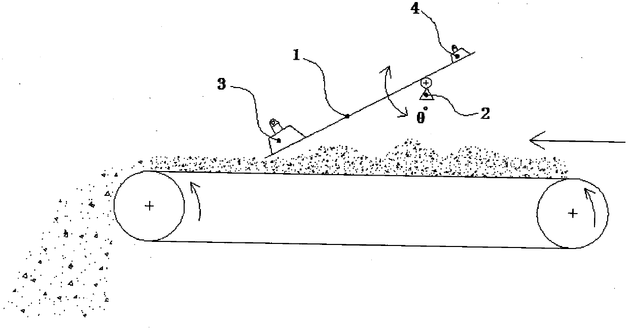 Distributing equipment and distributing method for swinging uniform material of roller machine