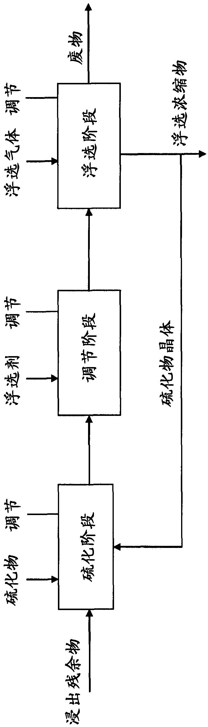 Method for recovering valuable metals