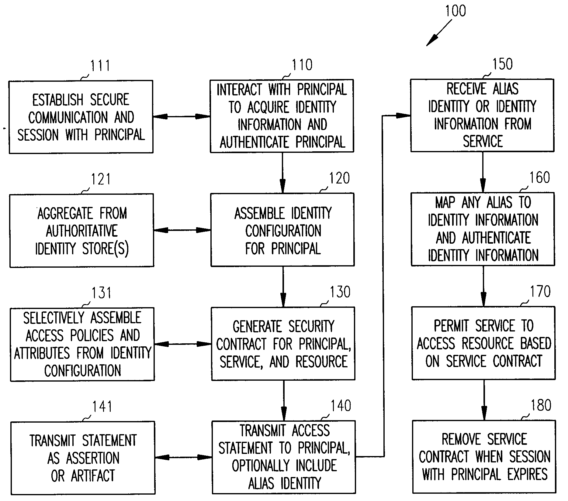 Policy and attribute based access to a resource