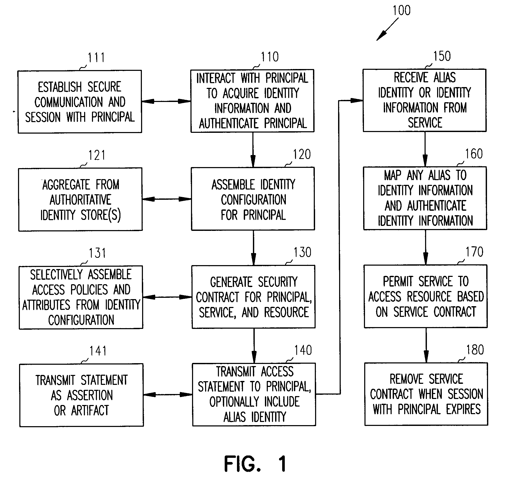 Policy and attribute based access to a resource