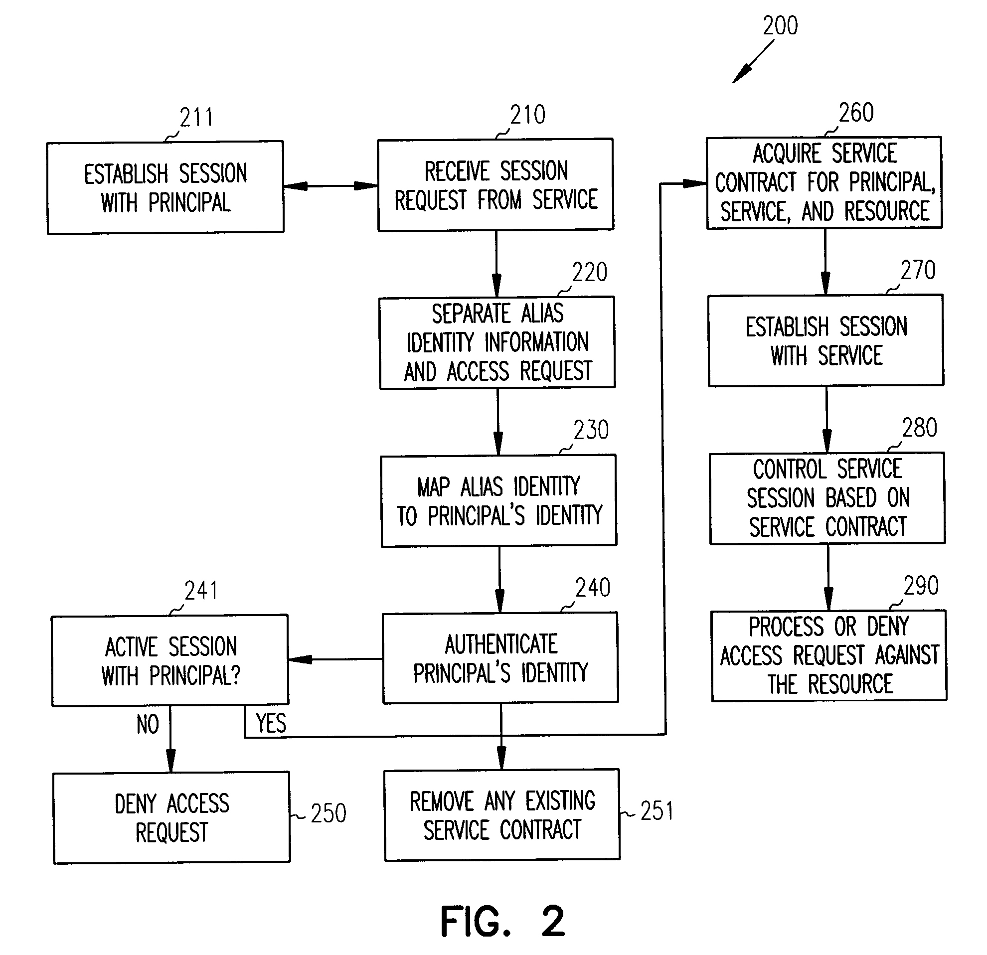 Policy and attribute based access to a resource