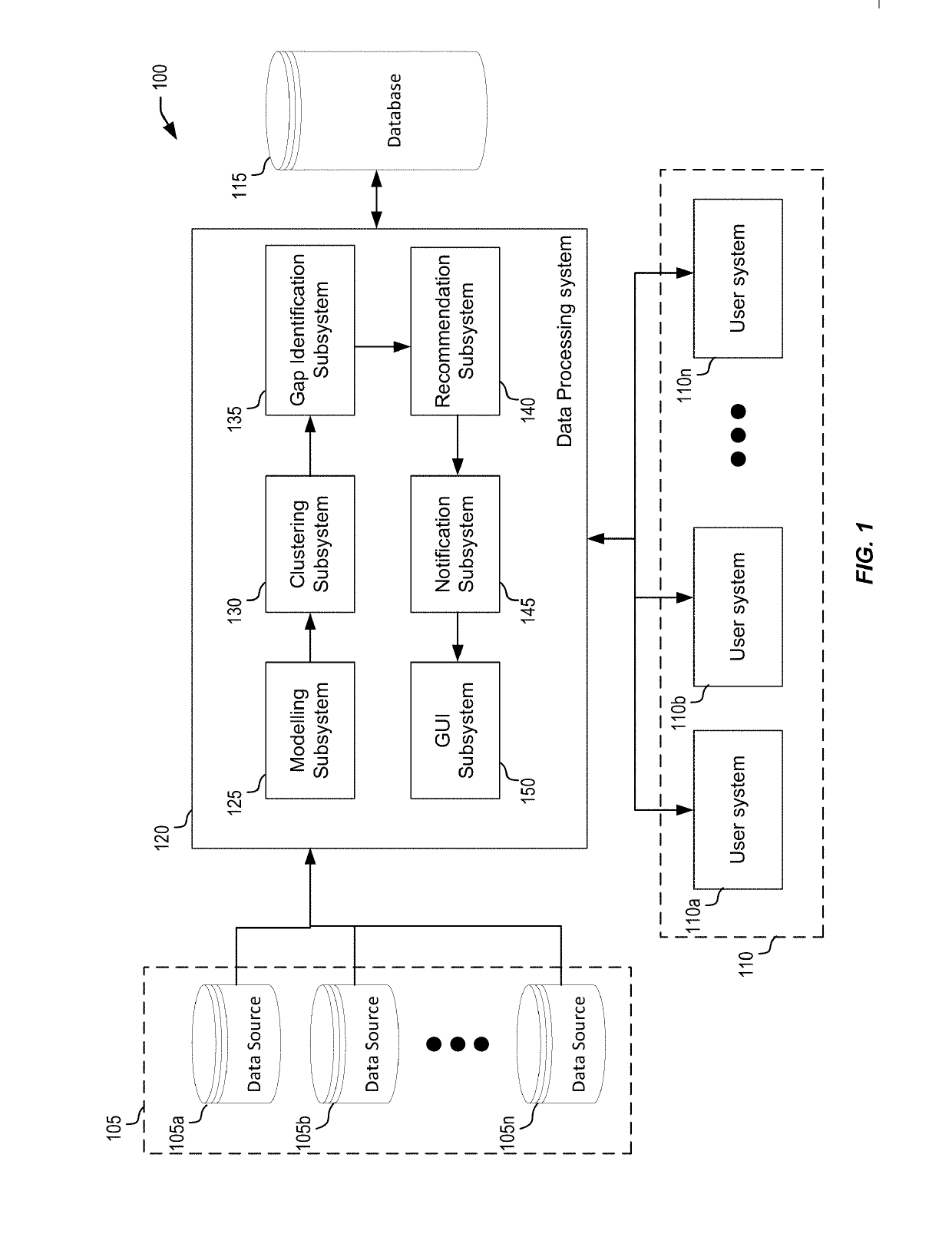 Techniques for extraction and valuation of proficiencies for gap detection and remediation