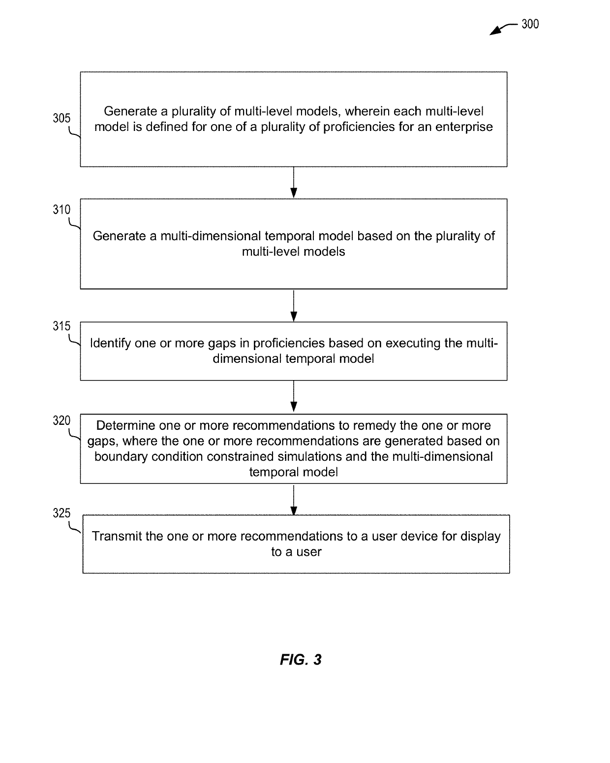 Techniques for extraction and valuation of proficiencies for gap detection and remediation