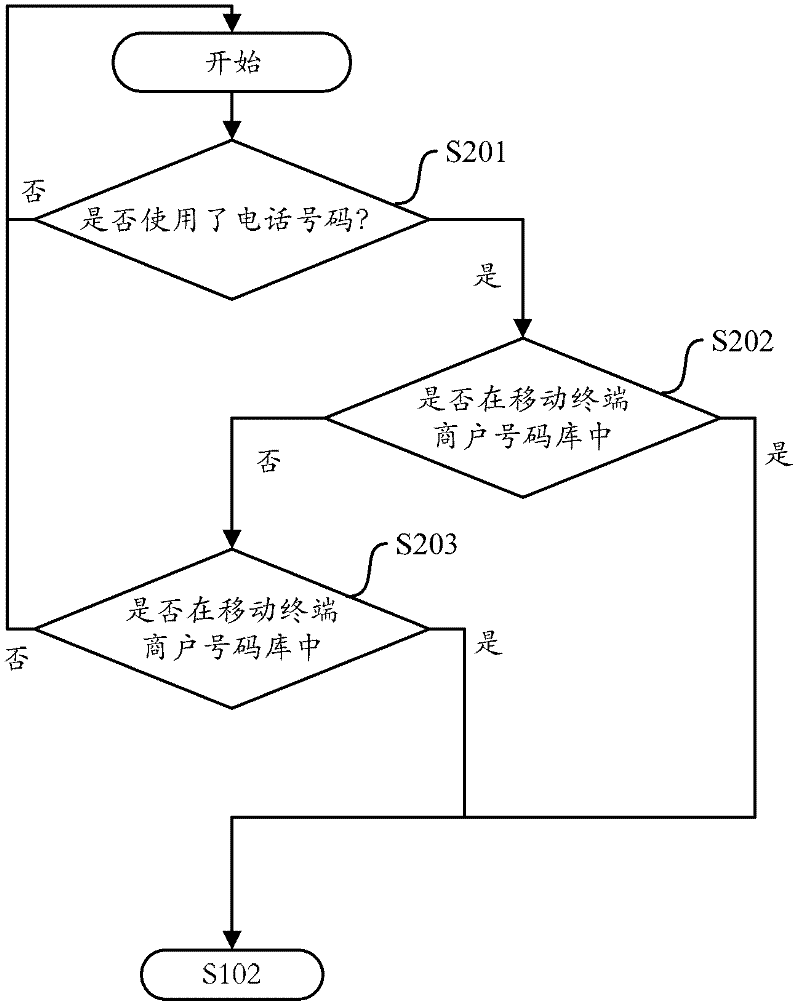 Method and equipment for generating merchant list on mobile terminal