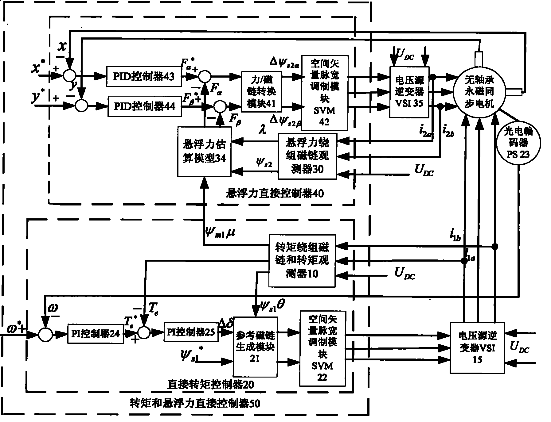 Controller and controlling method for non-bearing permanent magnet synchronous electric motor