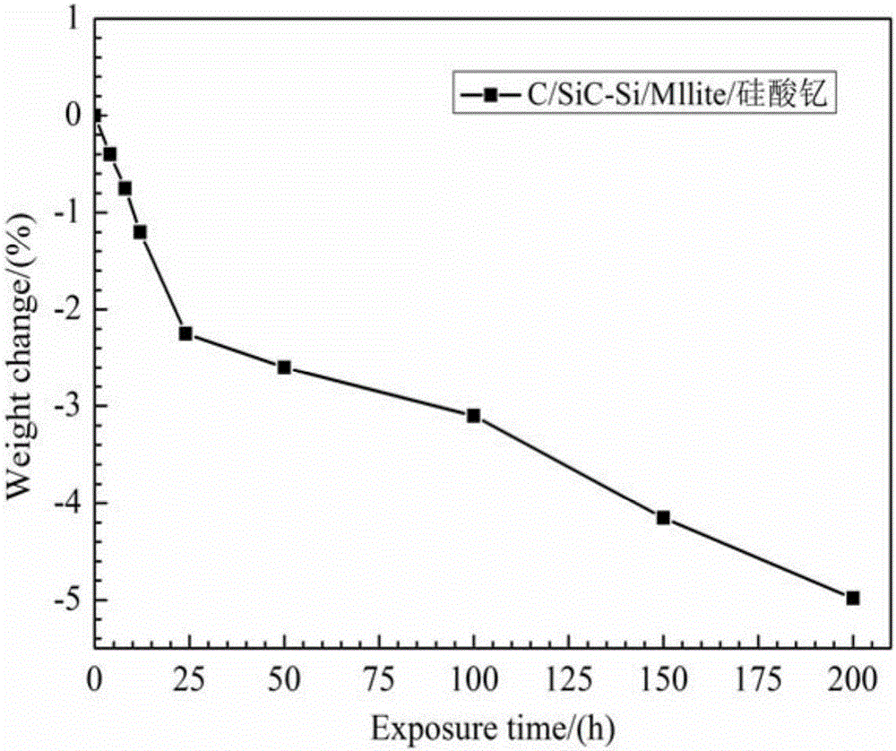 Method for preparing microstructural interlayer interface Mullite/yttrium silicate complex coating