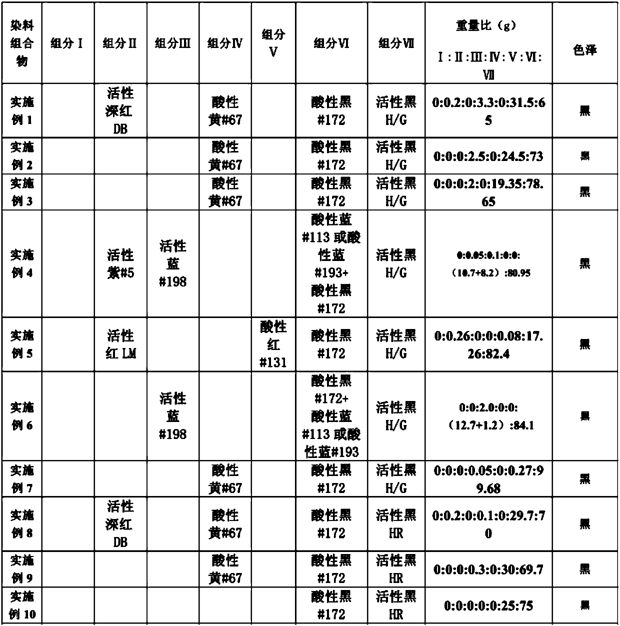 Reactive dye and acid dye composition and application thereof