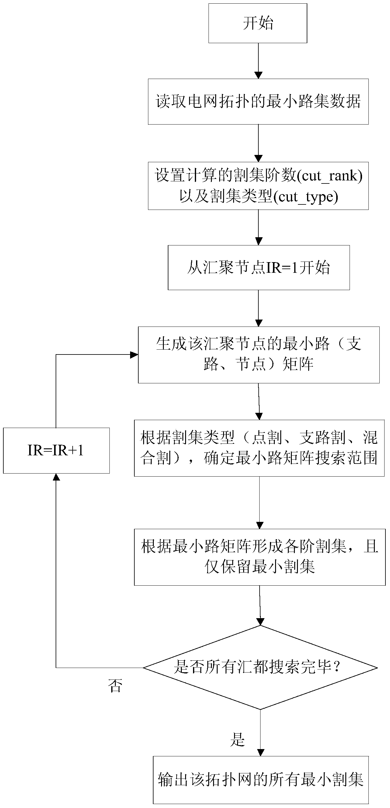 Power grid topology based power system reliability calculation method