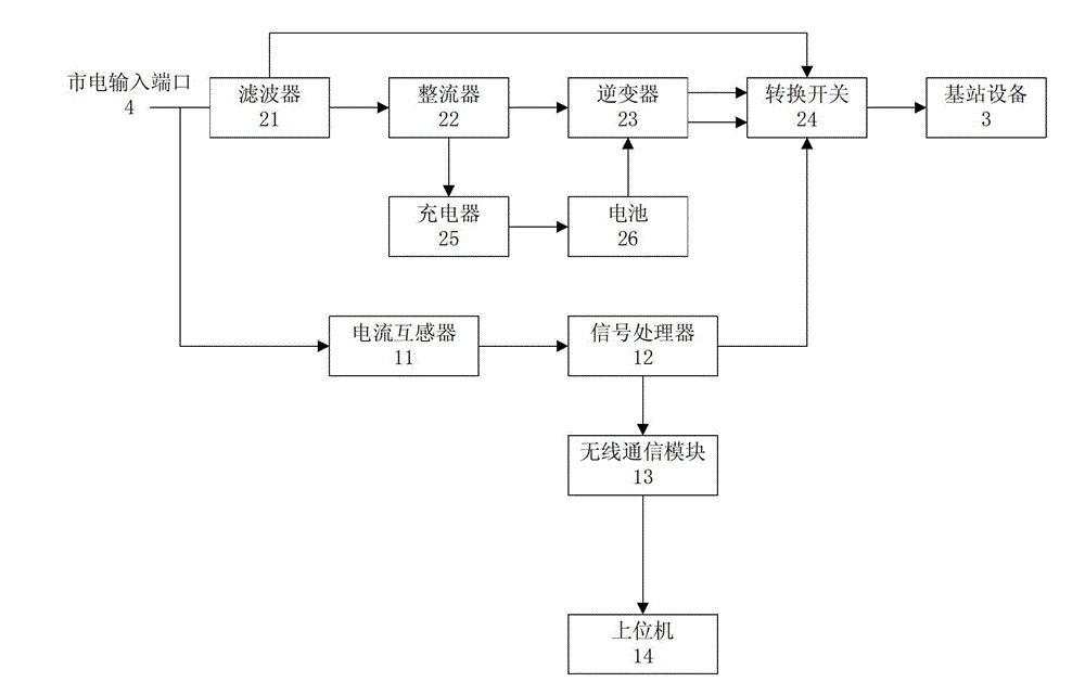 Online power supply system for wireless base station internal equipment