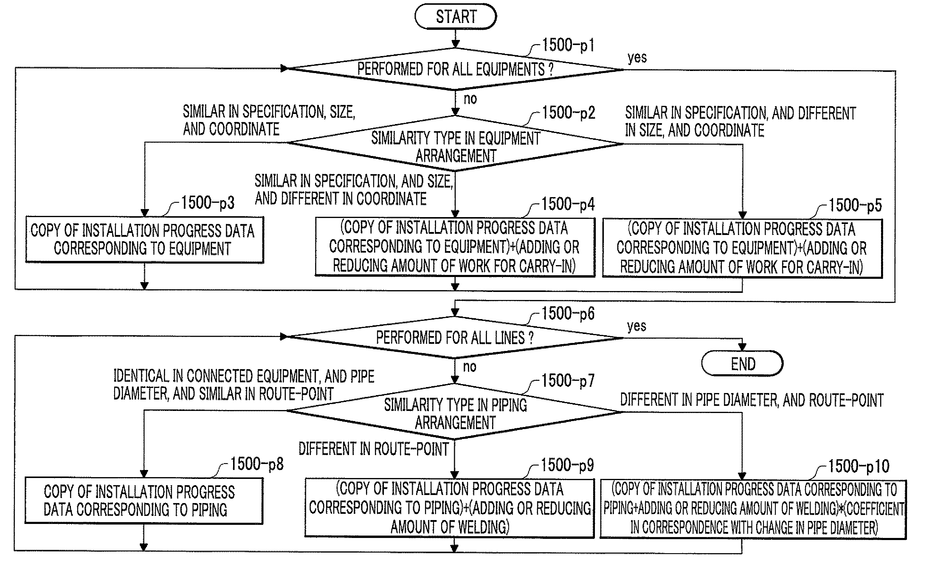 Method and apparatus for construction simulation