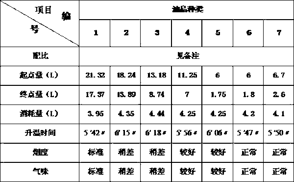 Composite industrial fuel oil