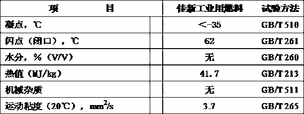 Composite industrial fuel oil