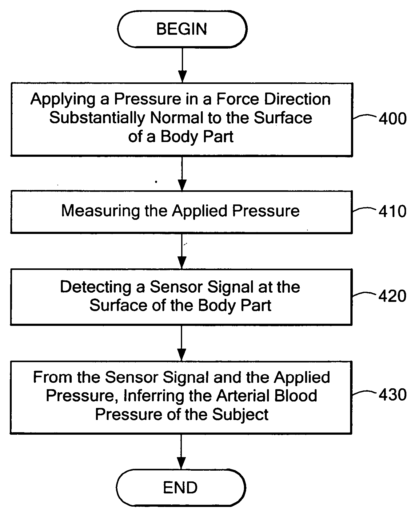 Apparatus and method for blood pressure measurement by touch