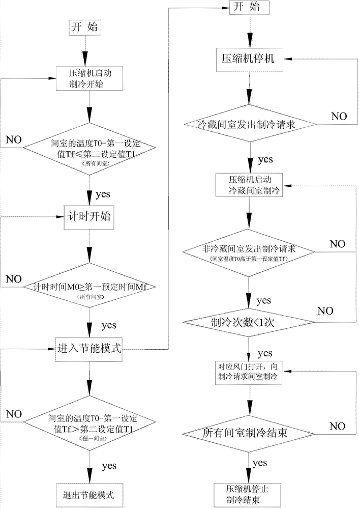 Refrigerator control method