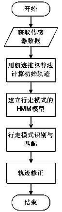 Method for identifying walking mode and tracing track of pedestrian in room