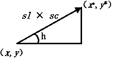 Method for identifying walking mode and tracing track of pedestrian in room