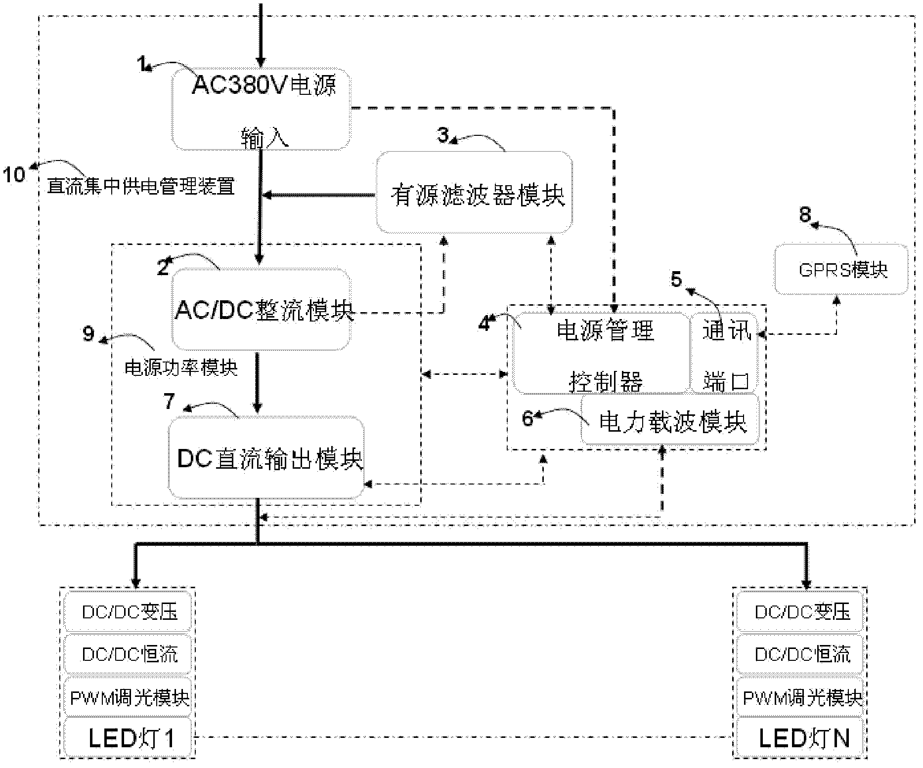 DC (Direct Current) centralized power supply management method and device for LED (Light Emitting Diode) lights