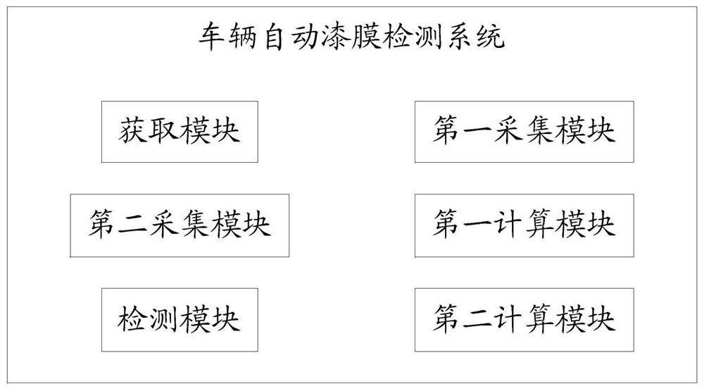 Vehicle automatic paint film detection method and system