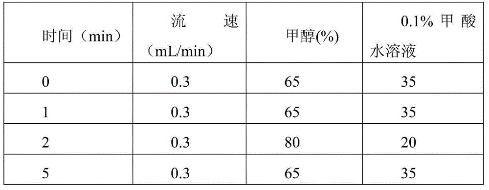 Method for determination of migration of diallyl phthalate in food contact materials