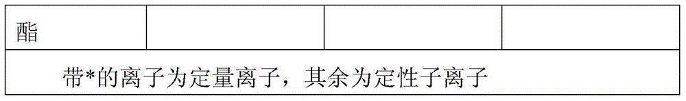 Method for determination of migration of diallyl phthalate in food contact materials