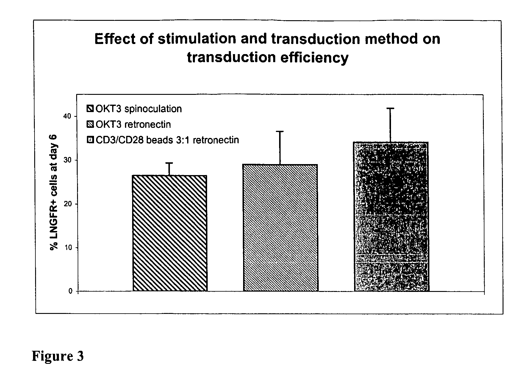 Cell preparation