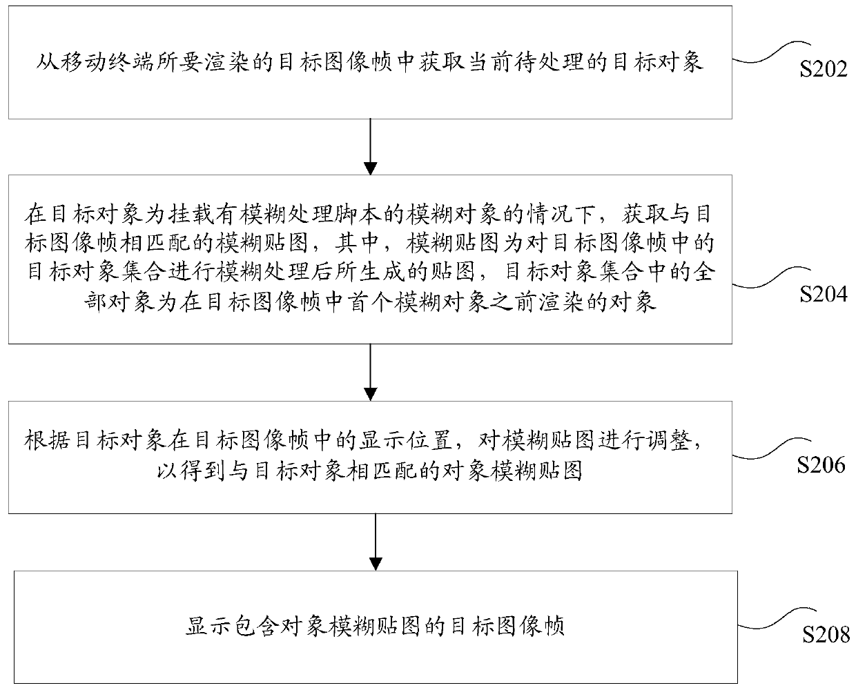 Blurred image rendering method and device, storage medium and electronic device