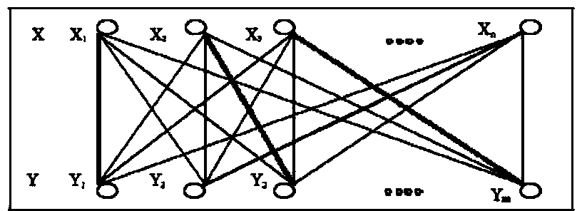 Intelligent review expert recommending method for science and technology projects