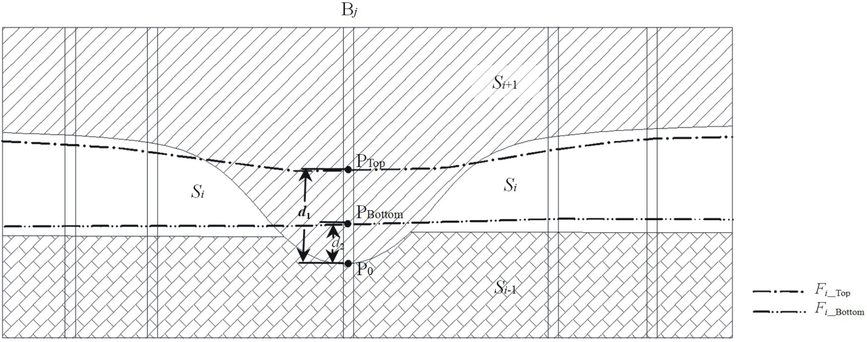 Method for constructing three-dimensional physical model of sedimentary stratum system by using drilling data