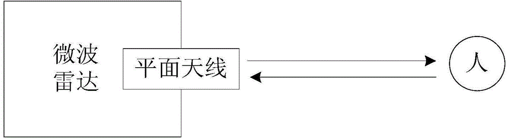 Air conditioner and control method thereof